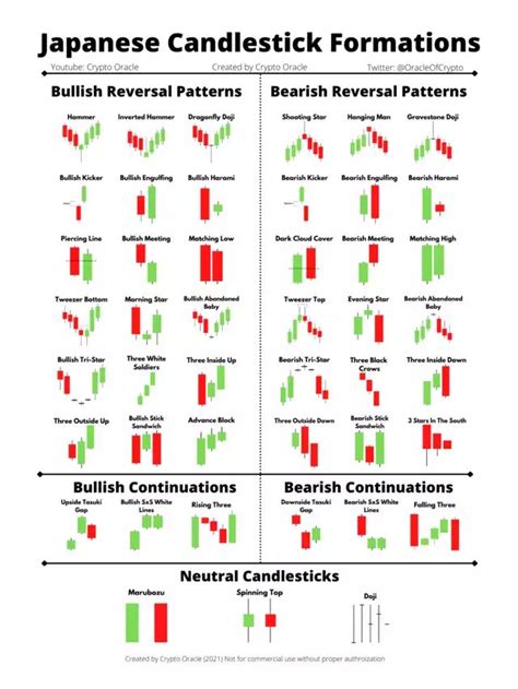 Candlestick Chart, Hotbit, Cryptocurrency
