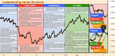 Understanding Market Signals: How