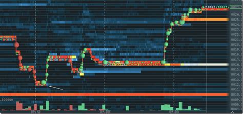 Market Maker, Bitcoin SV (BSV), Bonk (BONK)
