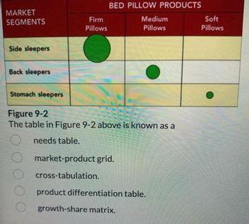 How to Identify Market