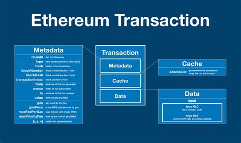 Ethereum: How are transactions verified with only the Bitcoin address, not the public key?
