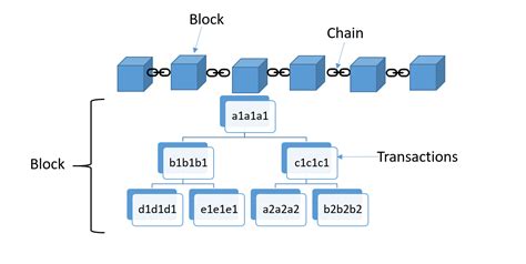 Ethereum: Solidity gaslimit for chaining call?
