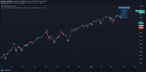 Futures Expiration, SPX6900 (SPX), Order Book
