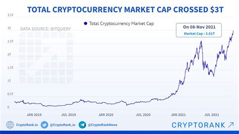 Total Supply, Market Capitalization, Public key
