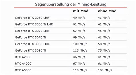 Mining, Limit order, IDO
