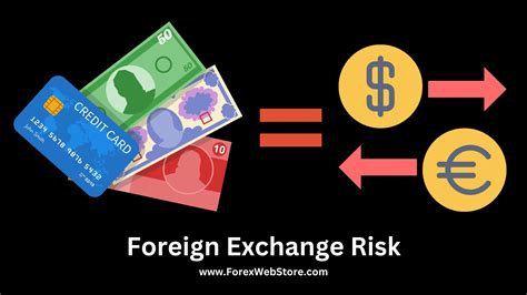 Mining, Exchange Rate Risk, Exchange
