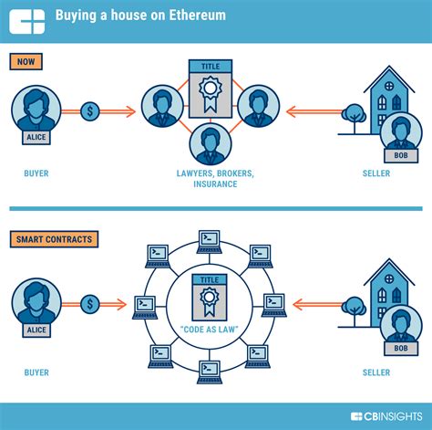 Ethereum: Does any pool accept higher-fee transactions of a double spend, instead of the earlier one?
