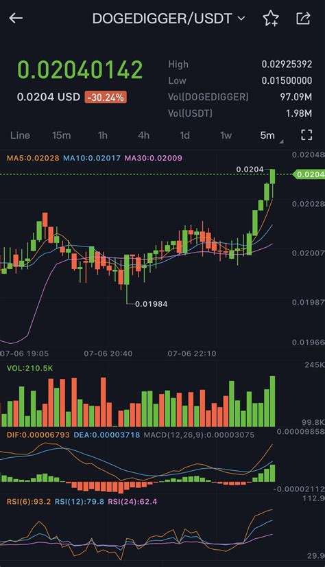 Ethereum: When did Litecoin become 