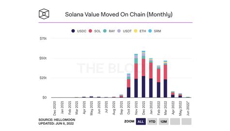 Solana: Recent activity not showing when I click on clock icon tab at bottom of phantom wallet
