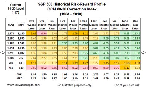 How Risk-Reward Ratios Impact