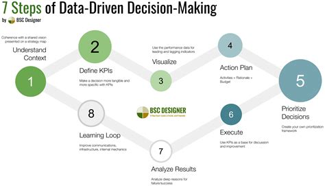 The Importance of Data Quality in AI-Driven Crypto Analysis
