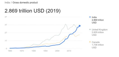 The Future of Cryptocurrency