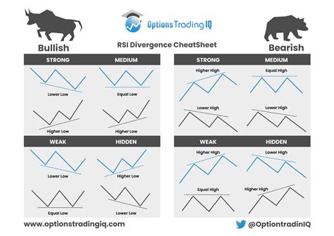 Moving Average Convergence Divergence, IDO, BEP2
