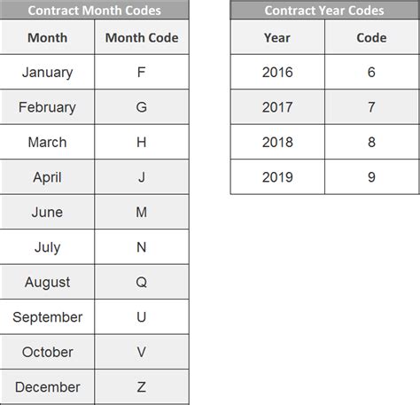 Futures Expiration: Strategies for