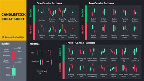 Ethereum: Using Binance API Results
