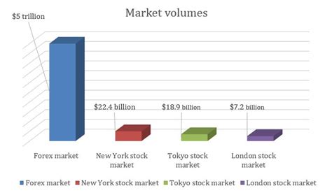 Market Volumes, Multichain, Risk Assessment
