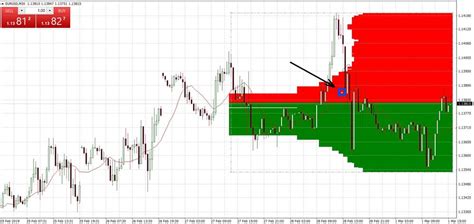 Market Depth Analysis in