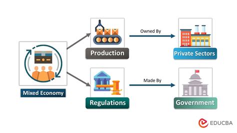 The Role of Governance