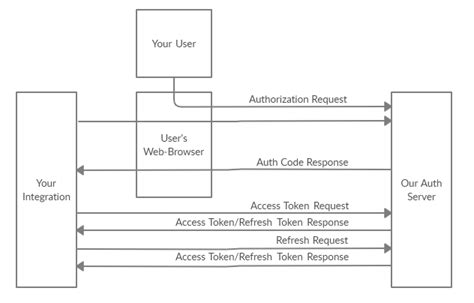 Mainnet, Order Flow, Token
