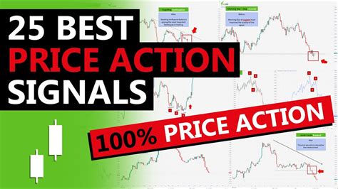 Price Action Trading Strategies