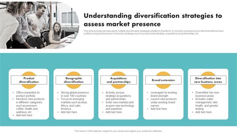 How to Assess Market