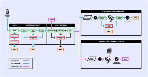 The Role of Filecoin