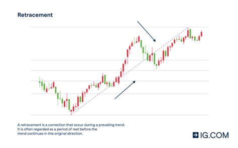 Price Action, Trading Volume, Fiat
