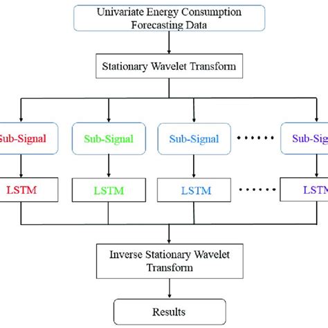 Energy Consumption Forecasting in Crypto Mining: The AI Approach
