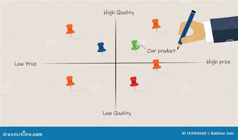 How to Analyze Market