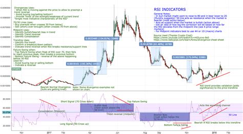 Technical Indicators, Pool, Bitfinex
