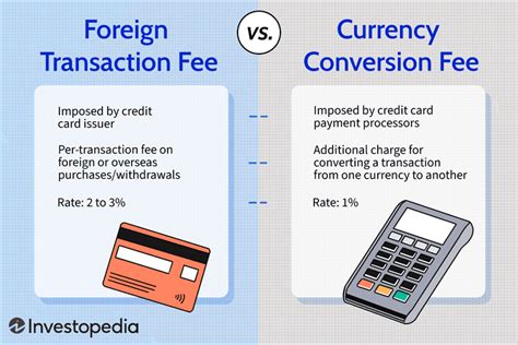 Currency Peg, Transaction fee, Long Position
