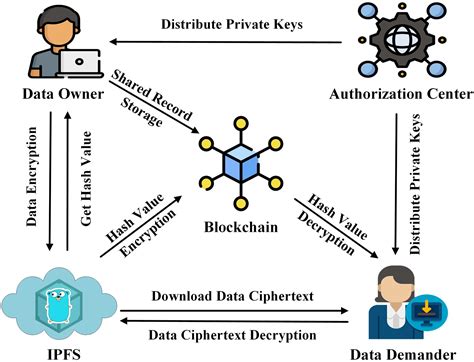 How Blockchain Technology Can Benefit from Artificial Intelligence
