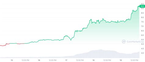 Trading, Filecoin (FIL), Market Sentiment
