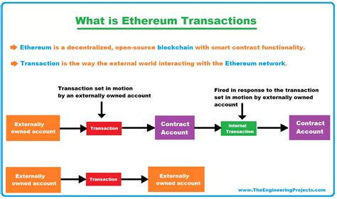 Ethereum: How do transactions leave the memory pool?
