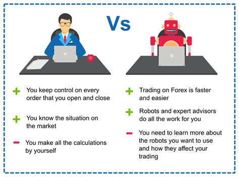 How to Analyze Trading