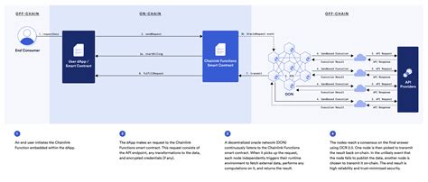 Chainlink (LINK) and the