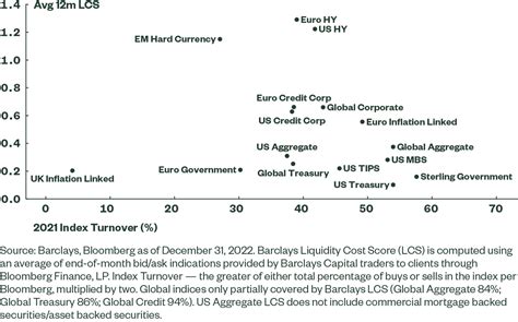 The Role of Liquidity