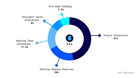 The Future of Tokenomics: