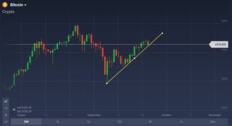 How AI is Transforming Technical Analysis in Crypto Markets
