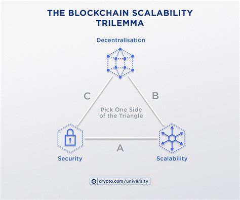 Blockchain Scalability, Risk Management, Market order
