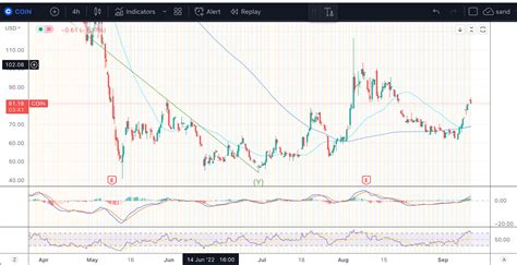 Metadata, Coinbase, Bull Market
