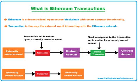 Ethereum: Format of private key
