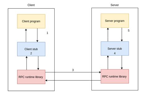 Metamask: RPC Runtime Errors With Metamask
