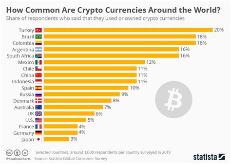 Bitcoin: Who uses or wants to use PSBTv2 (BIP370)
