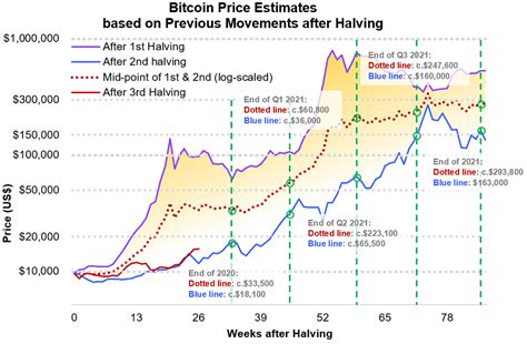 Bitcoin: Distribution range for sending transactions to inbound and outbound connections
