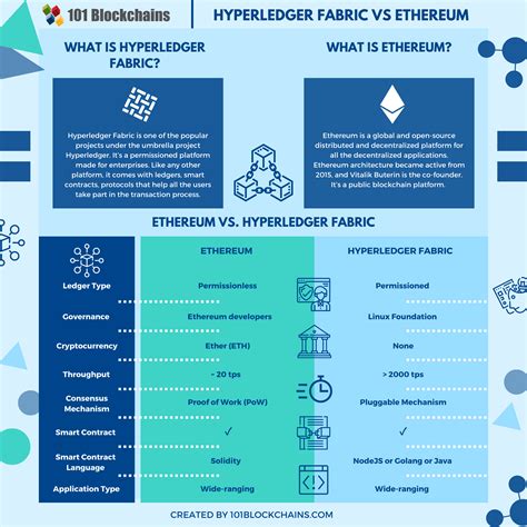 Ethereum: Beginner's question: Why must proof-of-work be useless?
