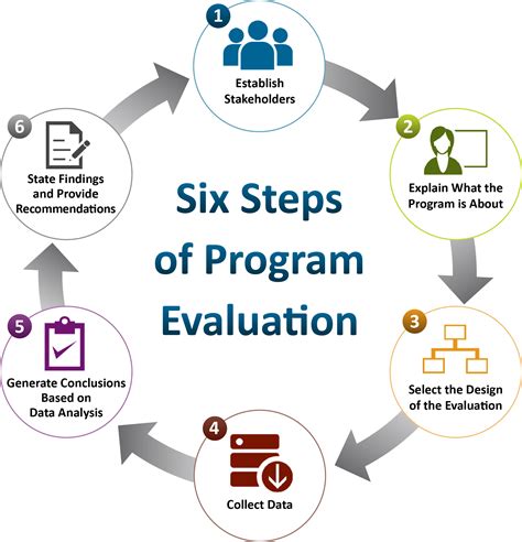 Evaluating Risk Management Techniques