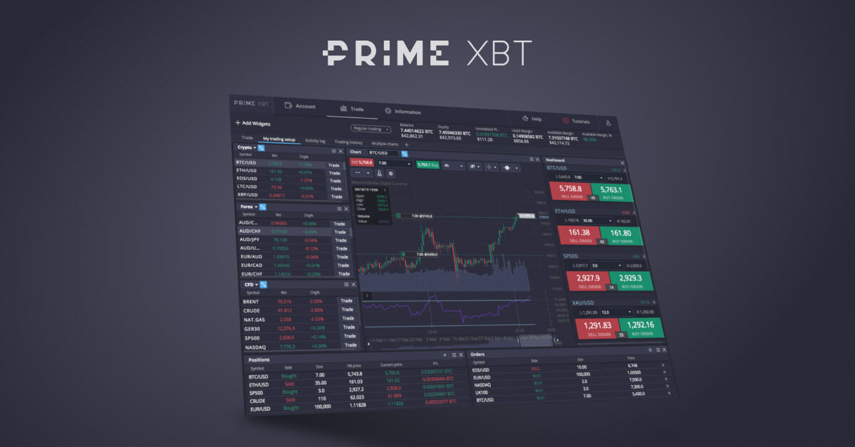 Mastering the Art of Trading with PrimexBT Mastering the Art of Trading with PrimexBT